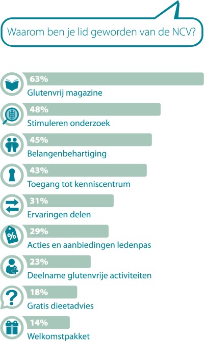 Grafiek_Waarom_OL